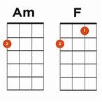i bet you think about me chords ukulele